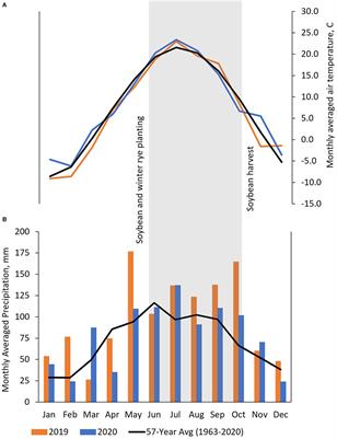 Spring-seeded winter rye living mulches enhance crop biodiversity and promote reduced tillage organic soybeans